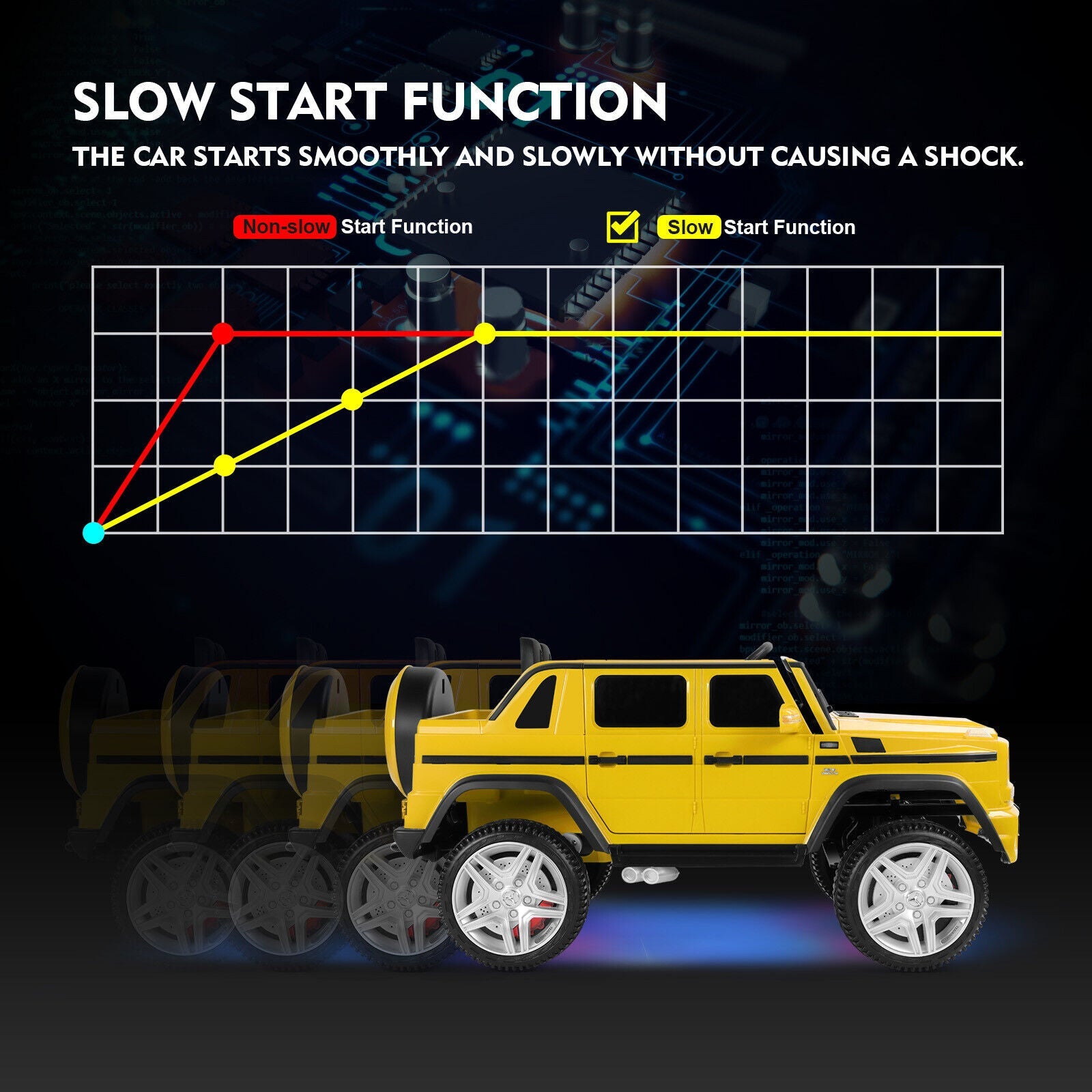 Mercedes-Benz Truck 12V Battery Ride On Car for Kids with 3 Speeds, LED Lights, Music, and Remote Control - Yellow