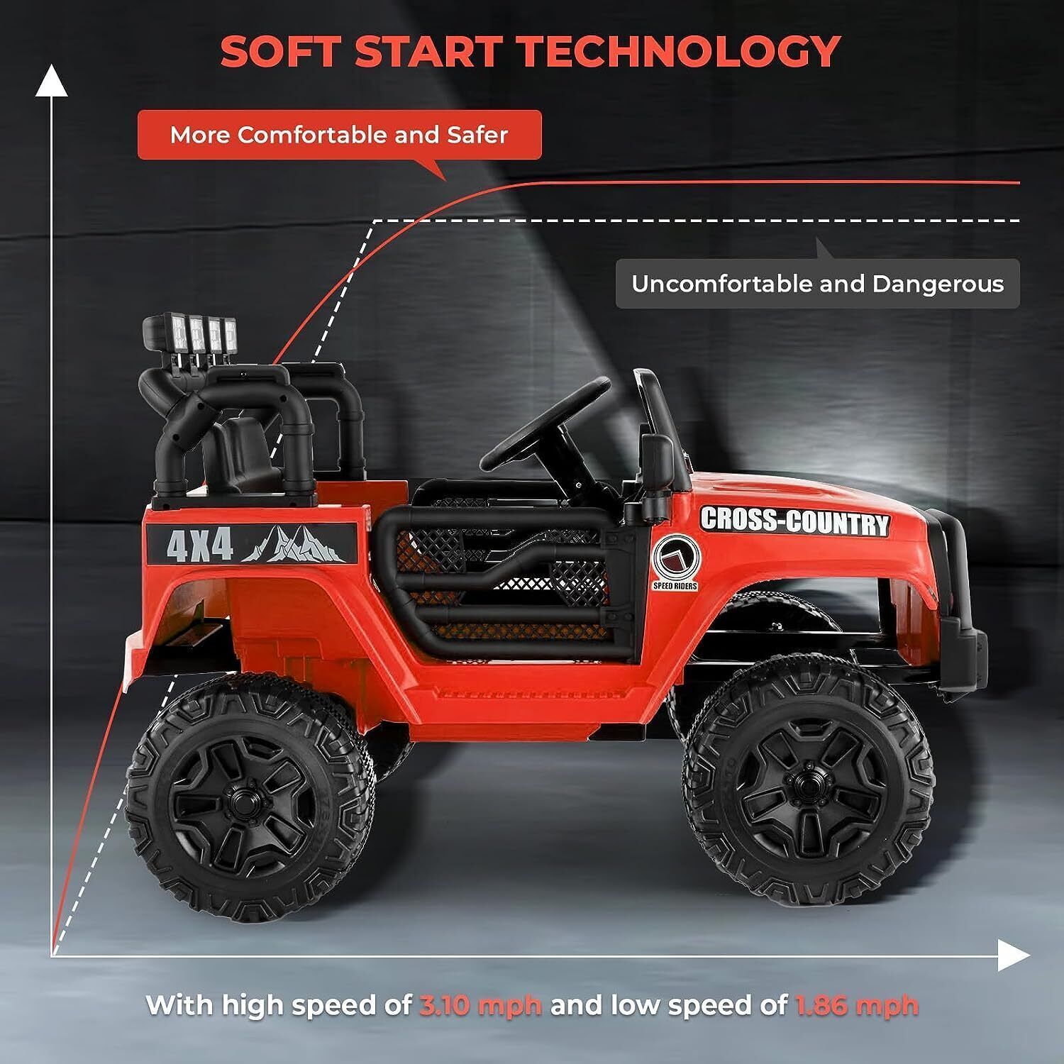 Electric Ride-On Truck with Remote Control and LED Lights - 3 Speed Options