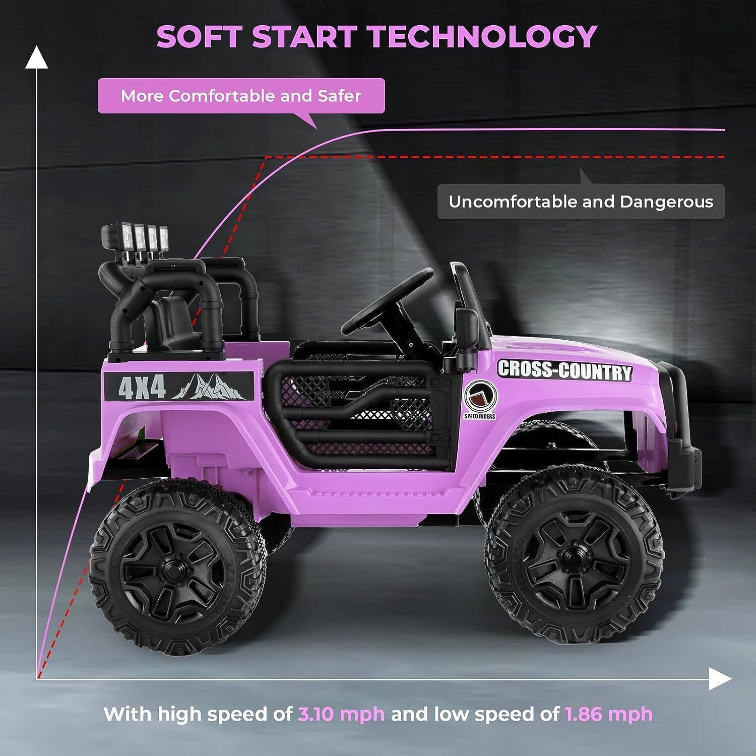 Electric Ride-On Car for Kids with LED Lights, Music, and Remote Control - 3 Speed Options
