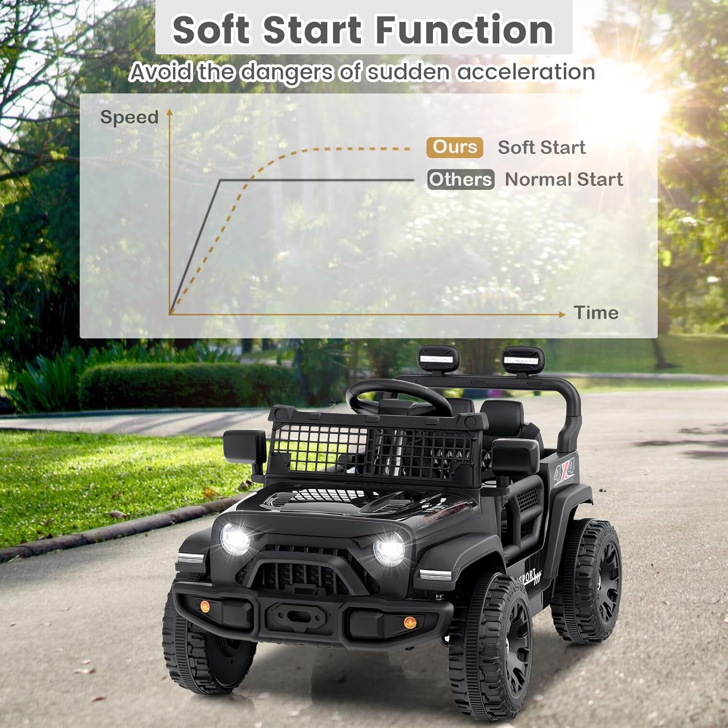 12V Electric Ride On Jeep Toy Car for Kids with Remote Control, USB, Bluetooth, and LED Lights