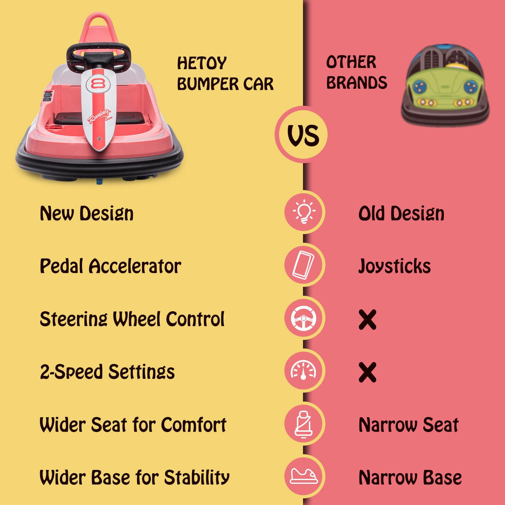 360° Spinning Electric Ride-On Bumper Car for Kids and Toddlers with 2-Speed Control
