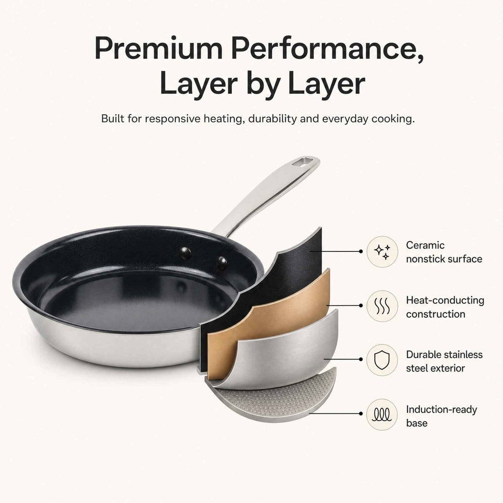 5-Ply Nonstick Stainless Steel Frying Pan