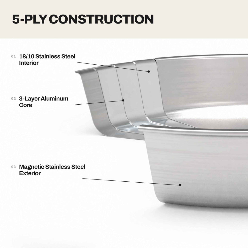 5-Ply Nonstick Stainless Steel Frying Pan