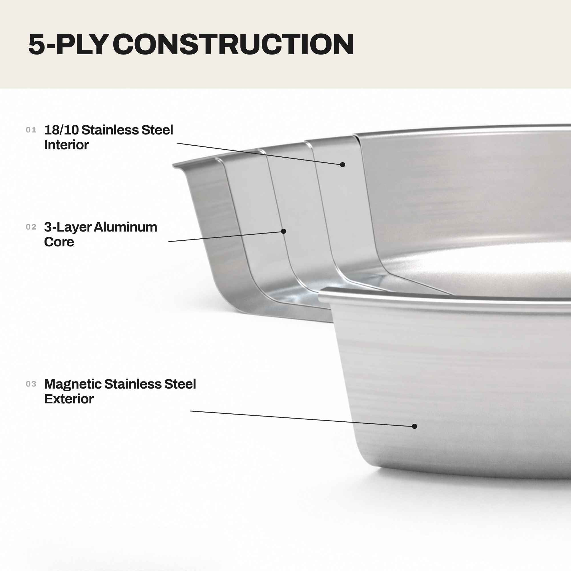 5-Ply Nonstick Stainless Steel Frying Pan