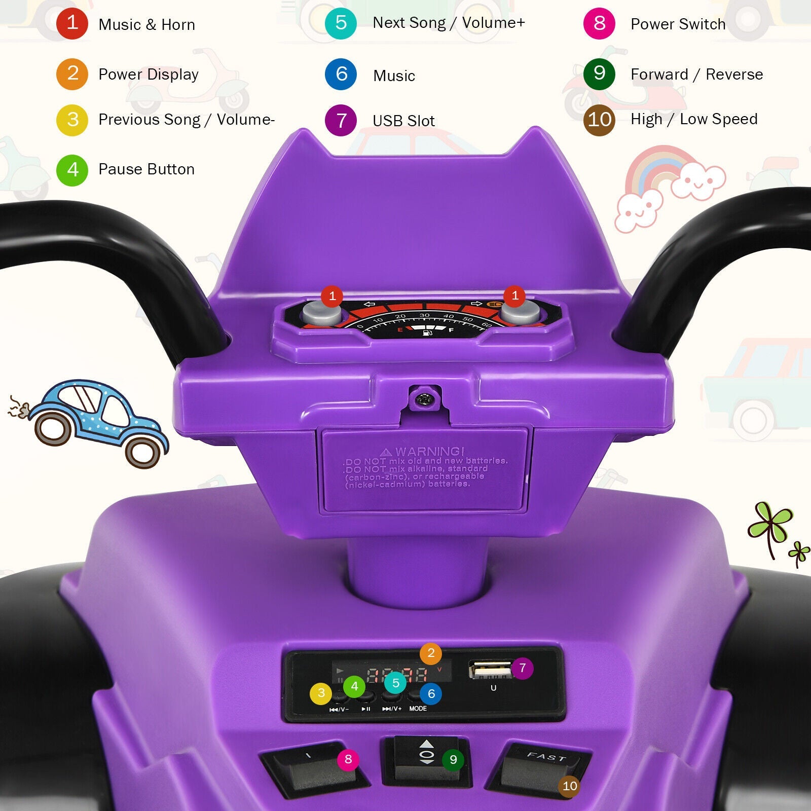 Costway 12V Kids ATV Quad Ride On Car with LED Light & Music - Purple