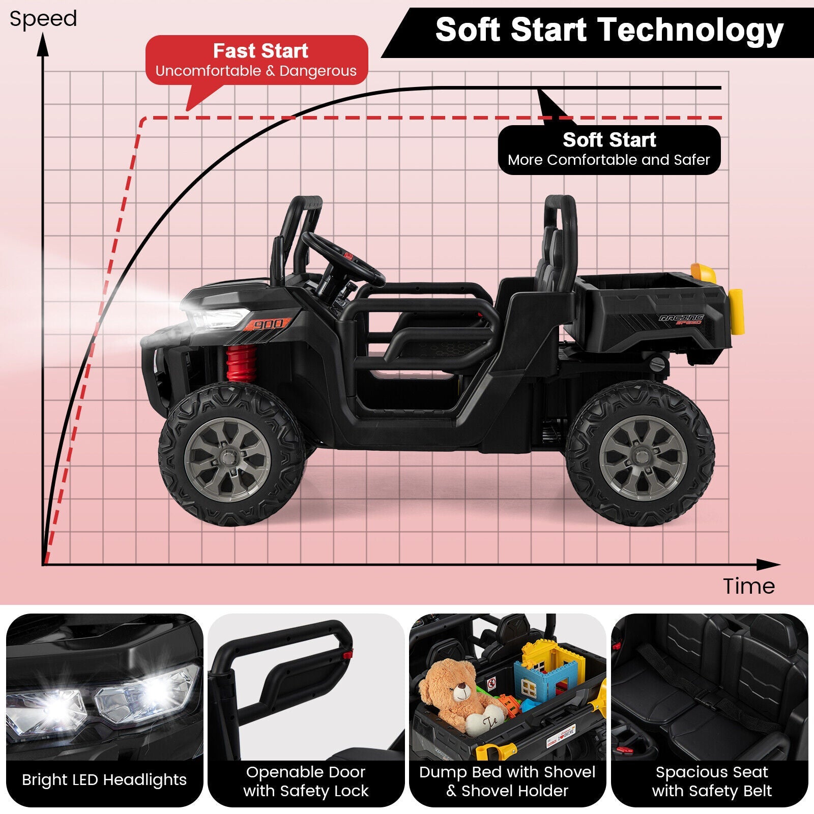 Electric 2 Seater UTV Dump Truck with Remote Control, Dump Bed, and Shovel - Black