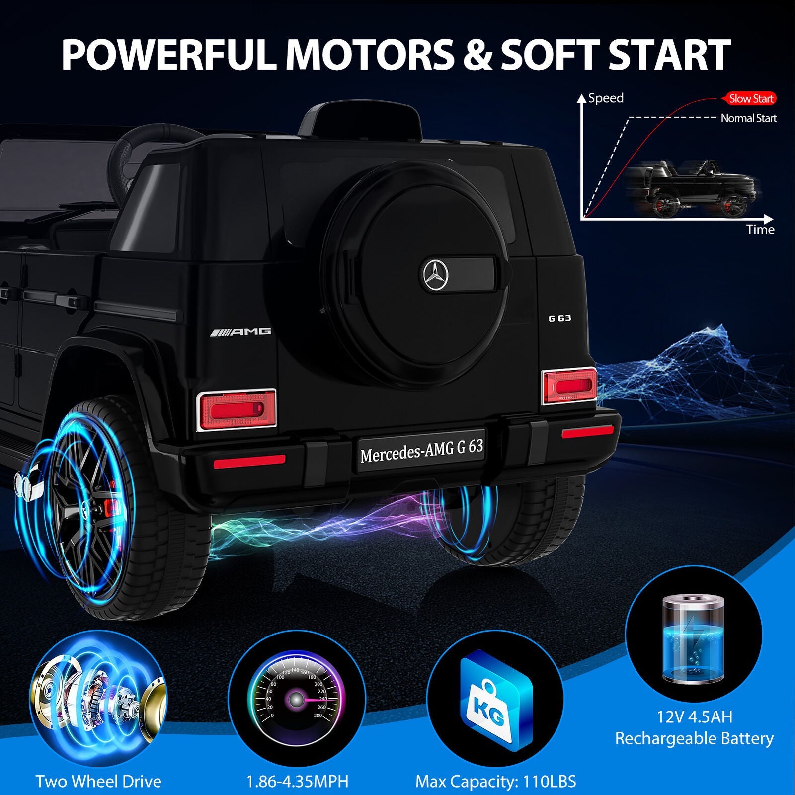 Electric 4 Wheeler Ride-On Car for Kids with Parental Remote Control and Music