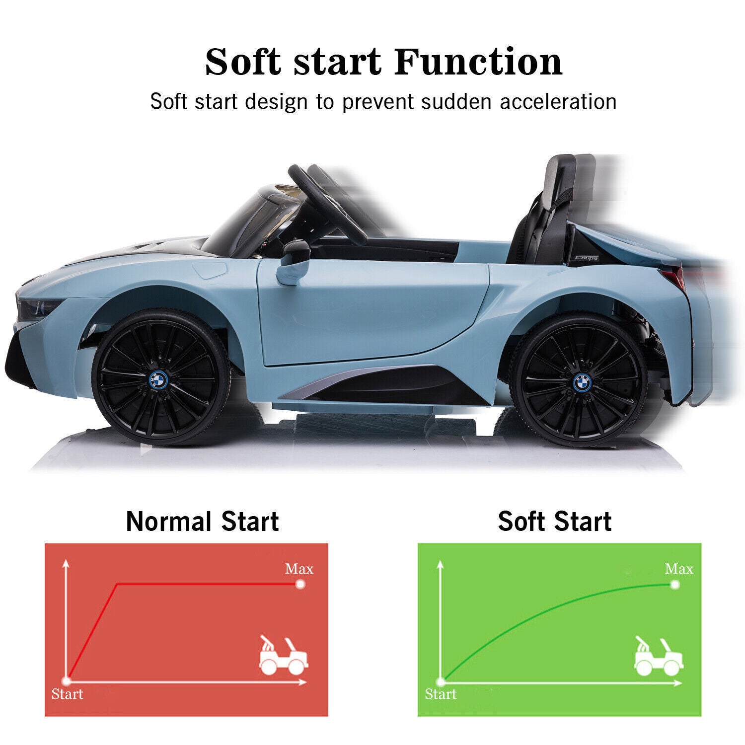 Licensed BMW i8 Style 12V Electric Ride-On Car for Kids with Remote Control, MP3 Player, and LED Lights