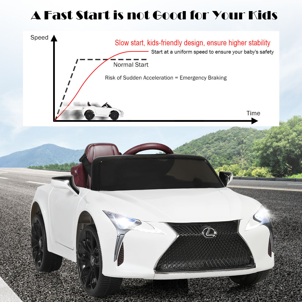 Licensed Lexus LC500 12V Kids Ride-On Car with Remote Control - White
