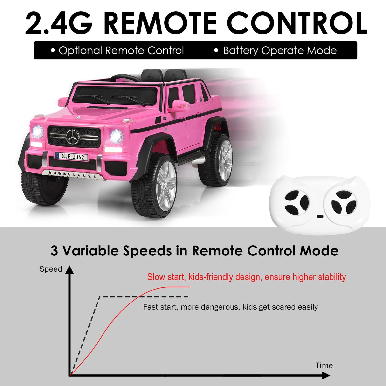 Licensed Pink Mercedes-Benz Kids Ride On Car with RC Control and Trunk