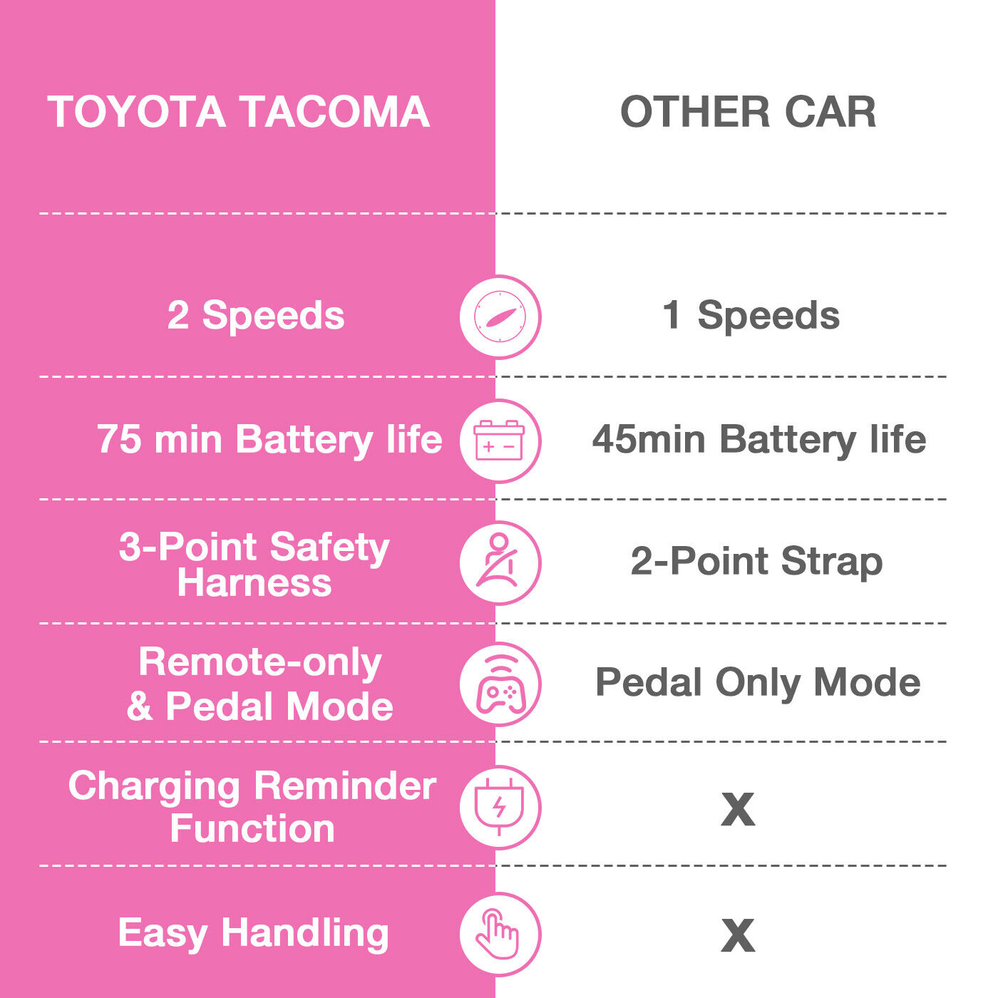 Licensed Toyota Tacoma Ride-On Car for Kids with MP3 Player - 12V Electric Vehicle by Kimbosmart