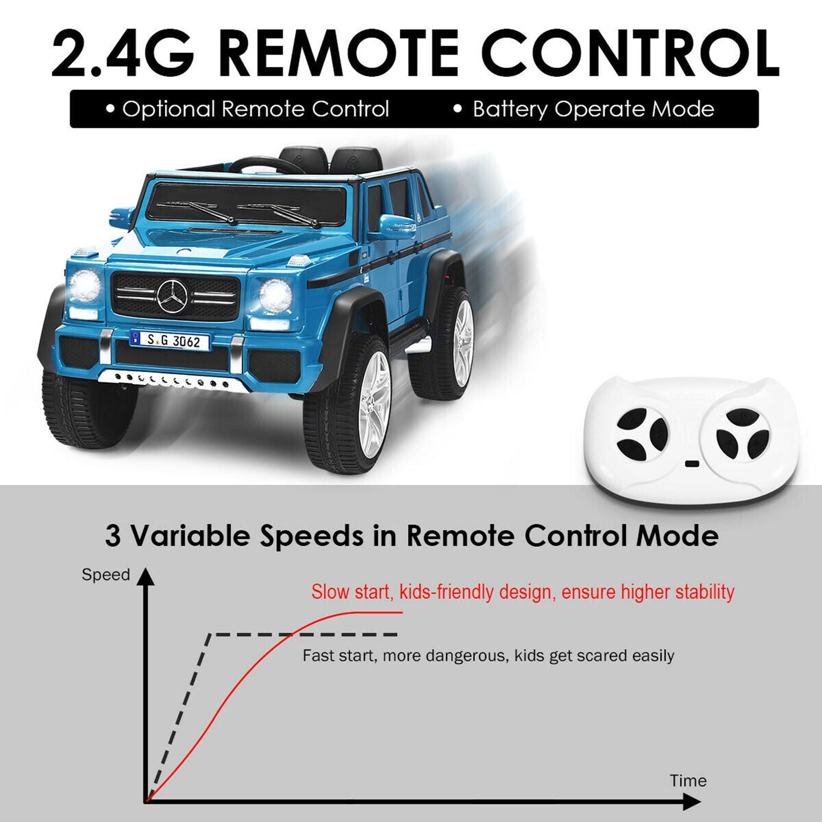 Mercedes-Benz Kids Ride On Car with RC Control and Trunk - 12V Navy