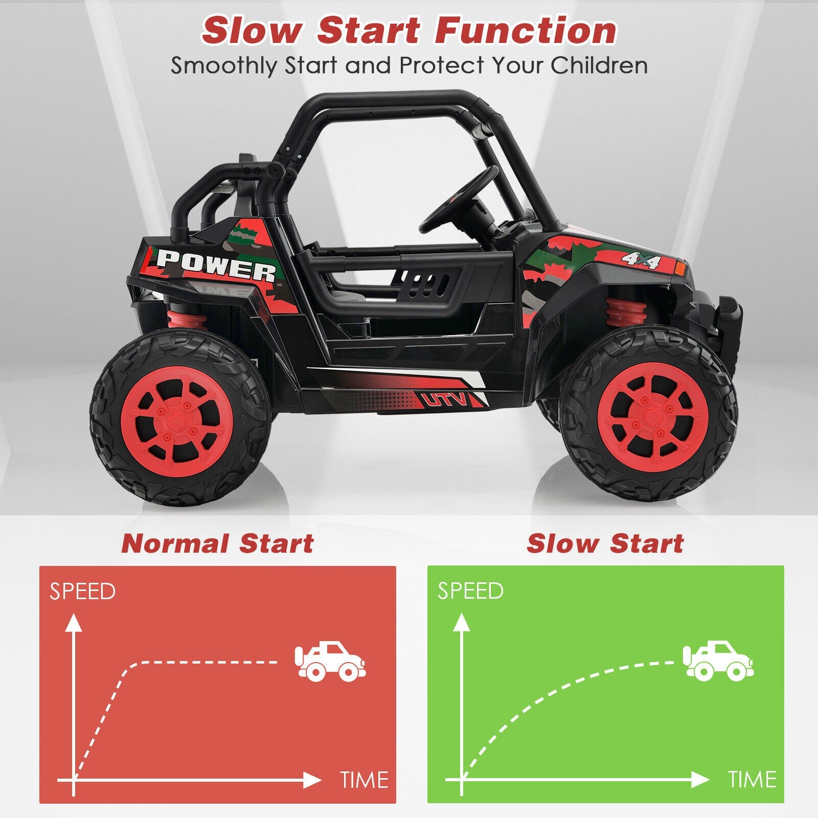Red 12V Off-Road Electric Ride-On Truck with Realistic Horns and Engine Sounds for Kids