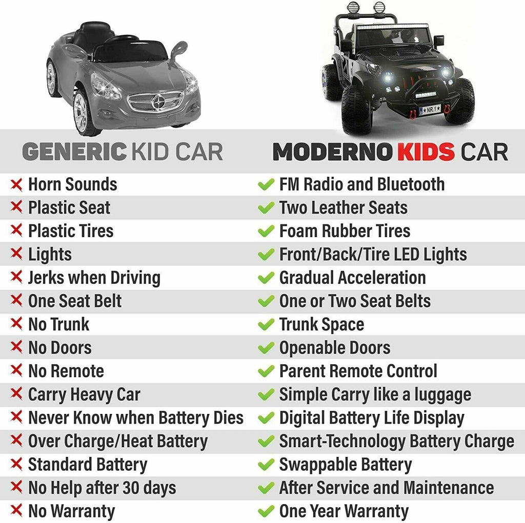 2023 12V Children's Jeep Dual-Seater Ride On Kids Vehicle Truck with Remote Control, 3 Gears, Melodies.