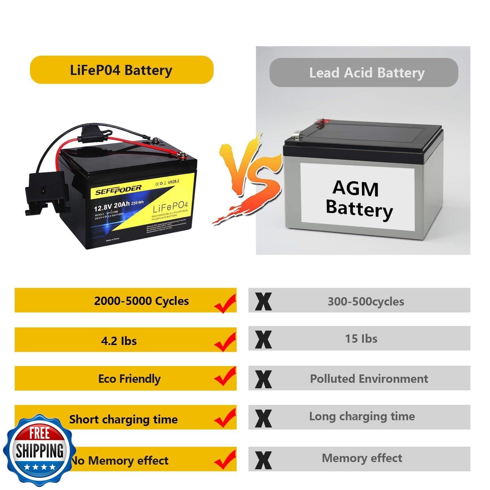 Replacement 12V AA Battery Compatible with Power Wheels Toys