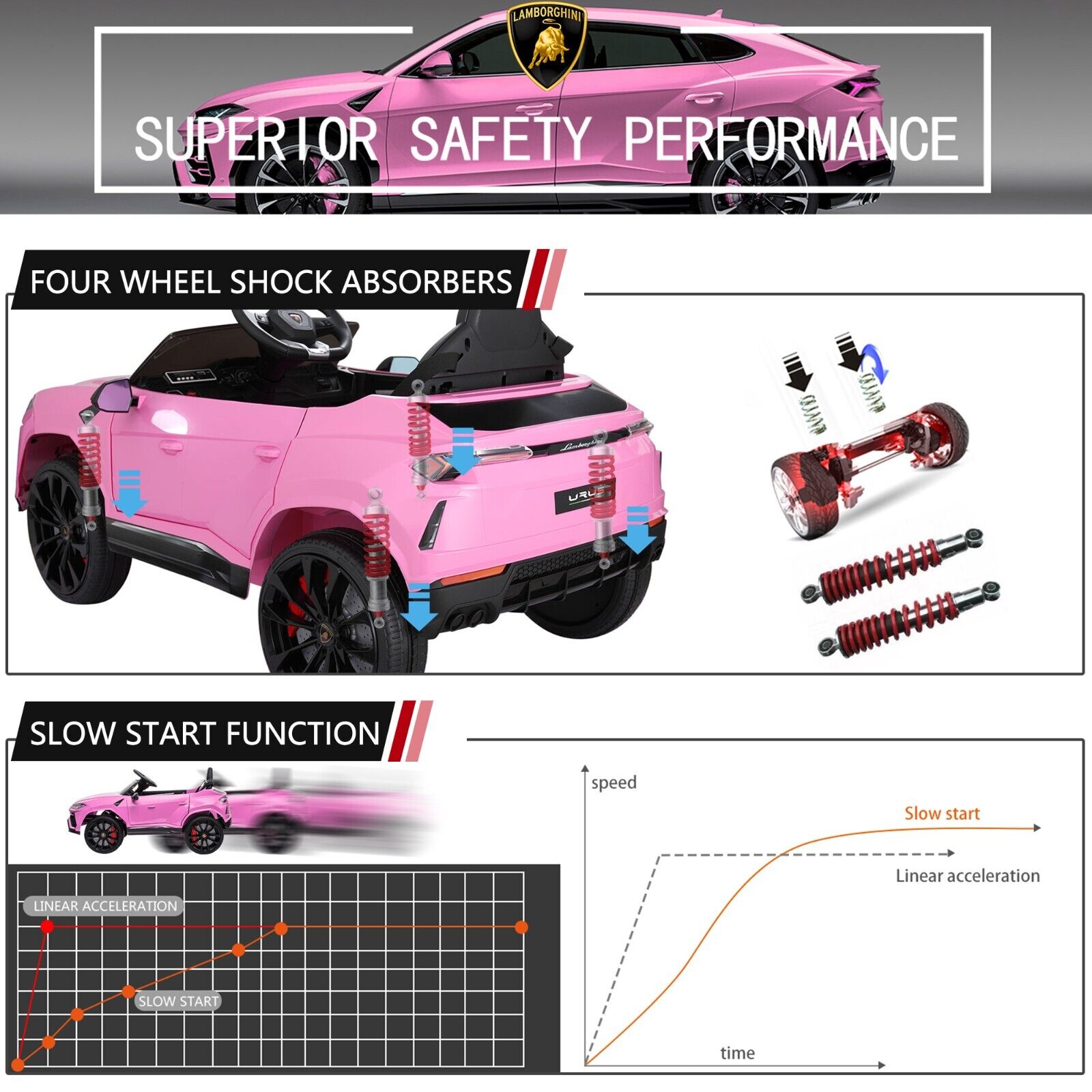 TOBBI 12V Lamborghini Urus Kids Ride-On Car with Remote Control - Licensed Electric Toy in 4 Vibrant Colors