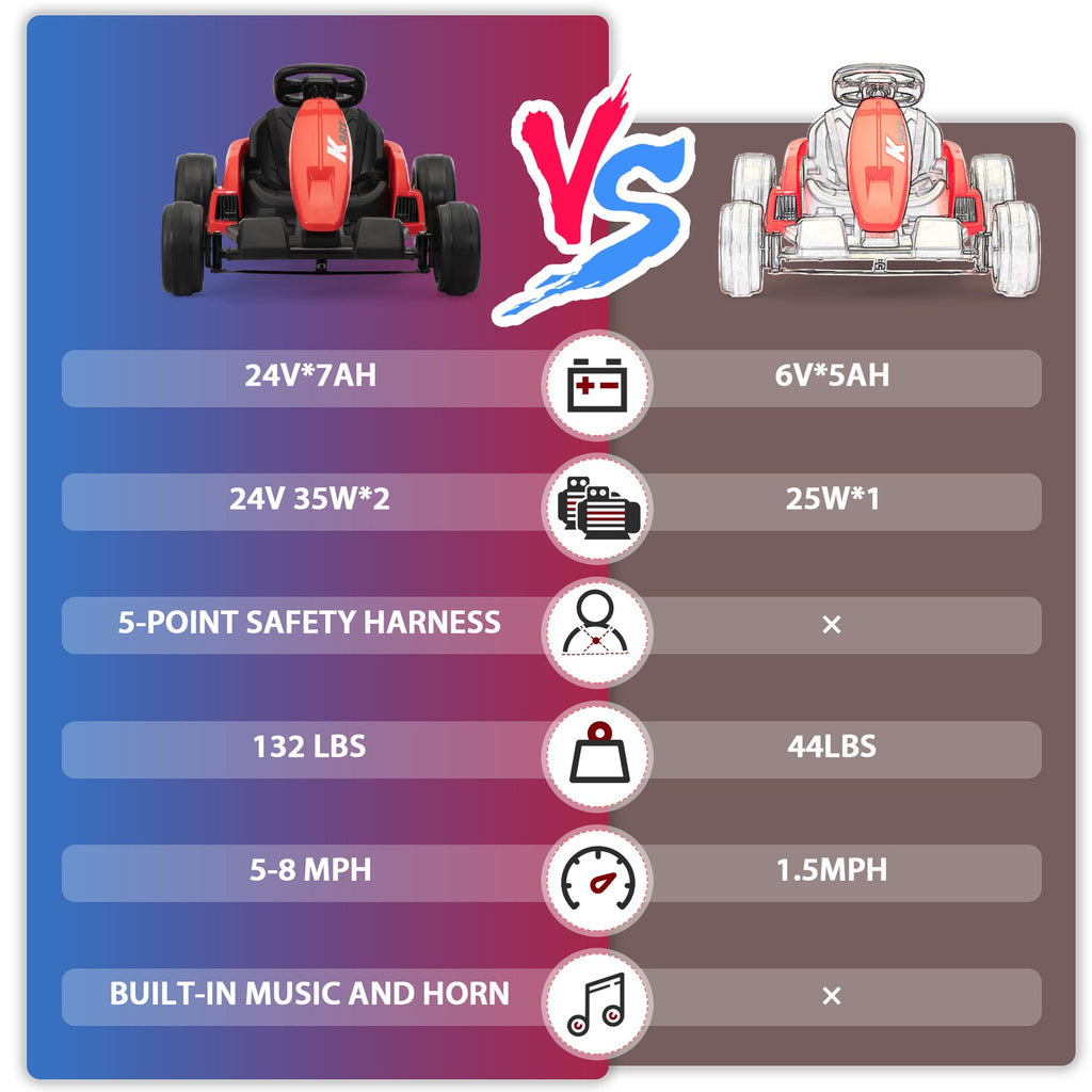 24V Kids Electric Drifting Go-Kart with Dual 85W Motors, 8mph Max Speed, and Built-in Music