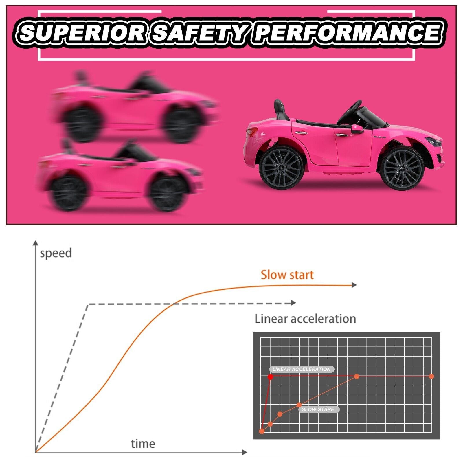 TOBBI Pink Licensed Maserati Gbili Kids Ride on Toy 12V Battery Powered Car with Remote Control