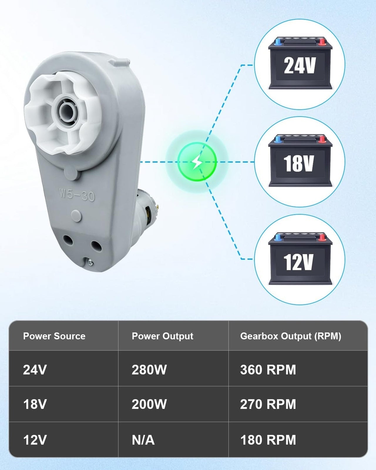 2PCS 18V-24V RS775 Electric Gearbox for Kids Ride-On Car